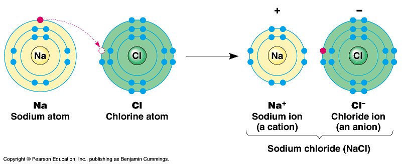 Cl valence electrons